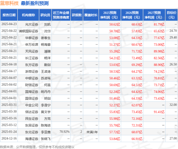 昆明配资最新消息 信达证券：给予蓝思科技买入评级
