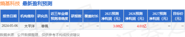 杠杆配资网站 太平洋：给予熵基科技买入评级