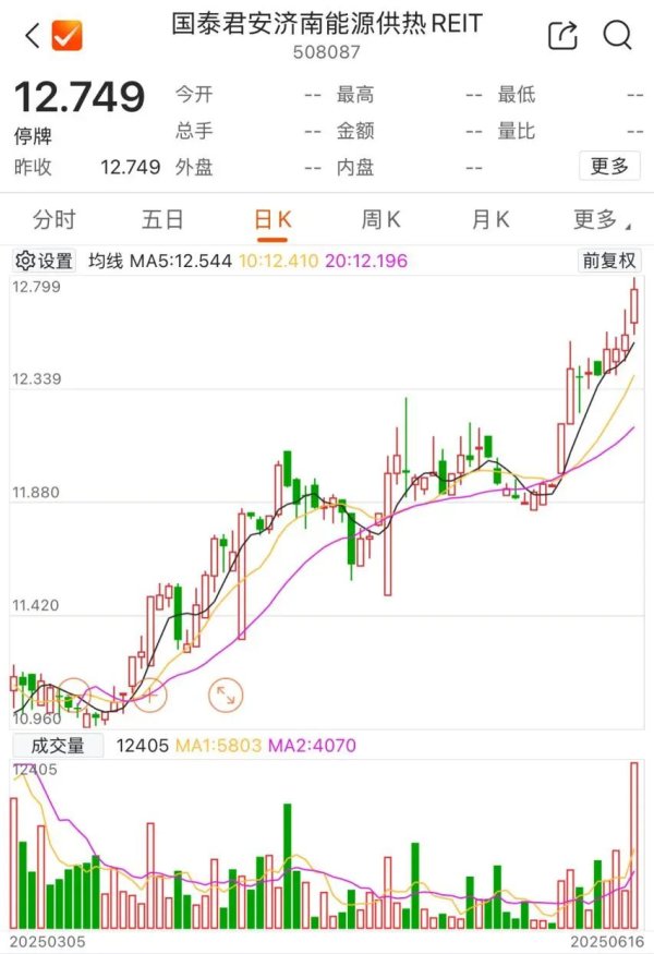 股票配资的流程 密集停牌！这类资产太火爆 公募REITs投资价值凸显