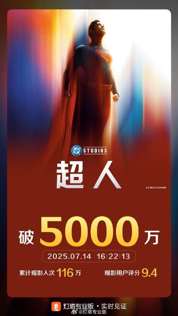 配资首选炒股门户 影片《超人》总票房破5000万